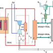 System features of fast sodium reactors ...