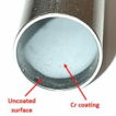Corrosion resistance of chromium coating ...